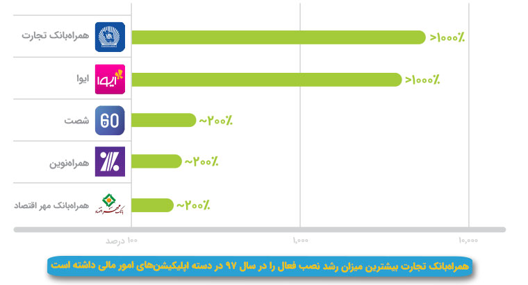 میزان دانلود همراه بانک