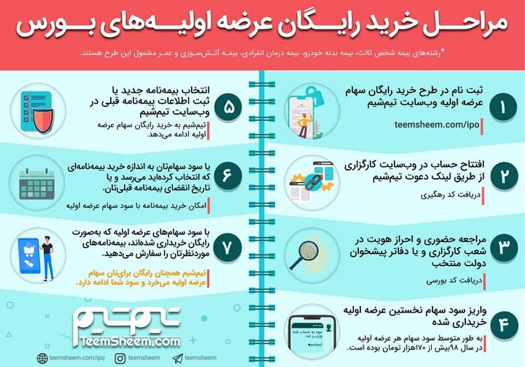 تیم شیم بیمه عرضه اولیه