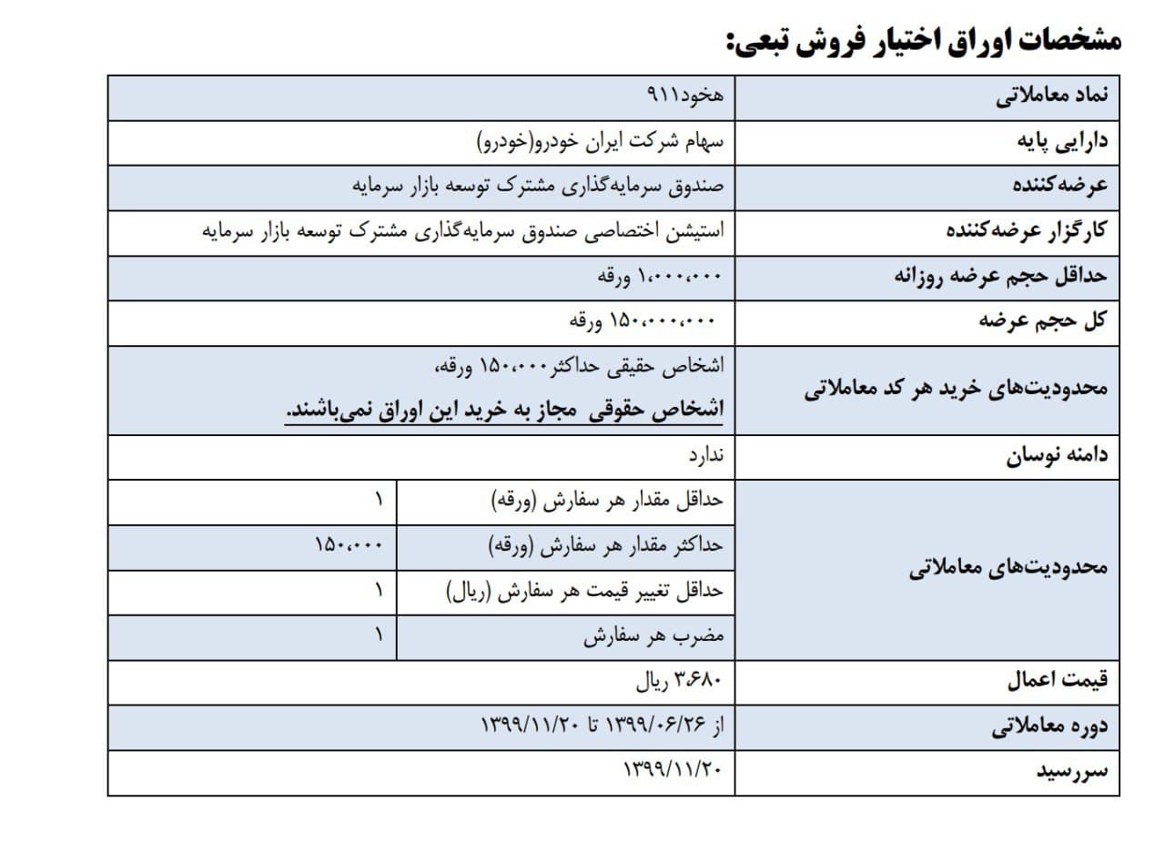 اوراق تبعی