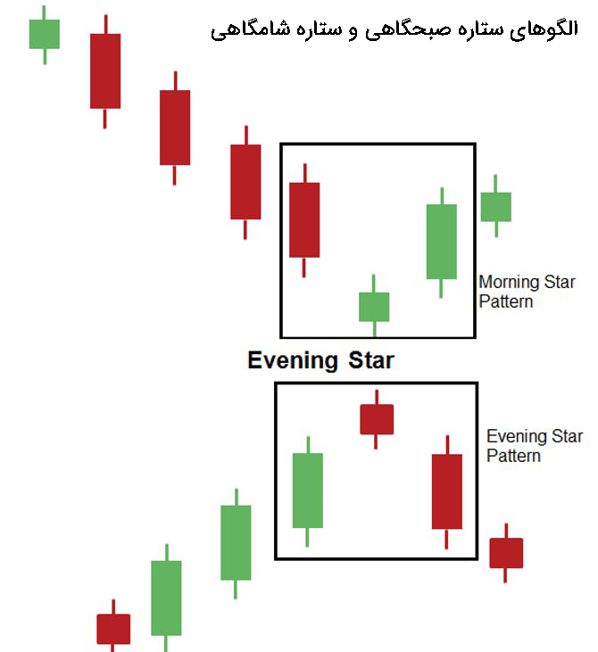 الگوهای ستاره صبحگاهی و ستاره شامگاهی