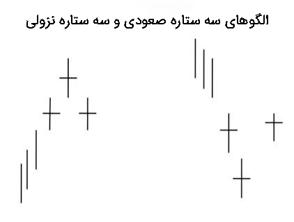 الگوهای سه ستاره صعودی و سه ستاره نزولی