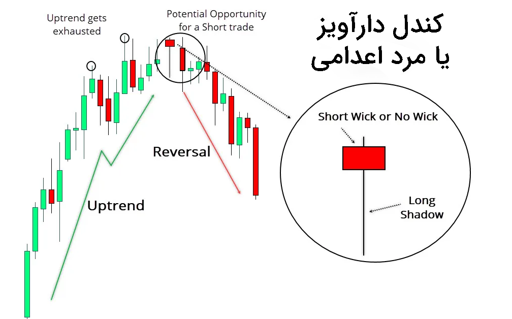 کندل دارآویز یا مرد اعدامی