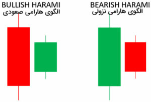 الگوی هارامی