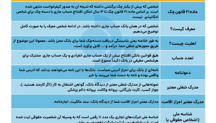 چک صیادی