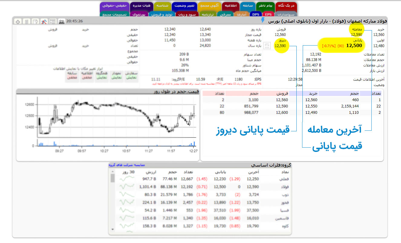 قیمت آخرین معامله