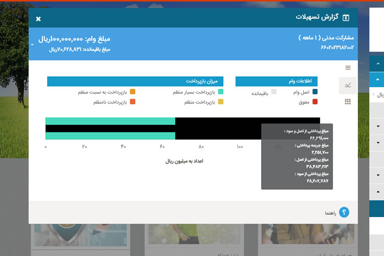 جریمه پرداخت اقساط بام