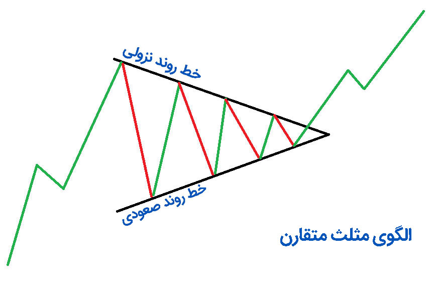 الگوی مثلث متقارن