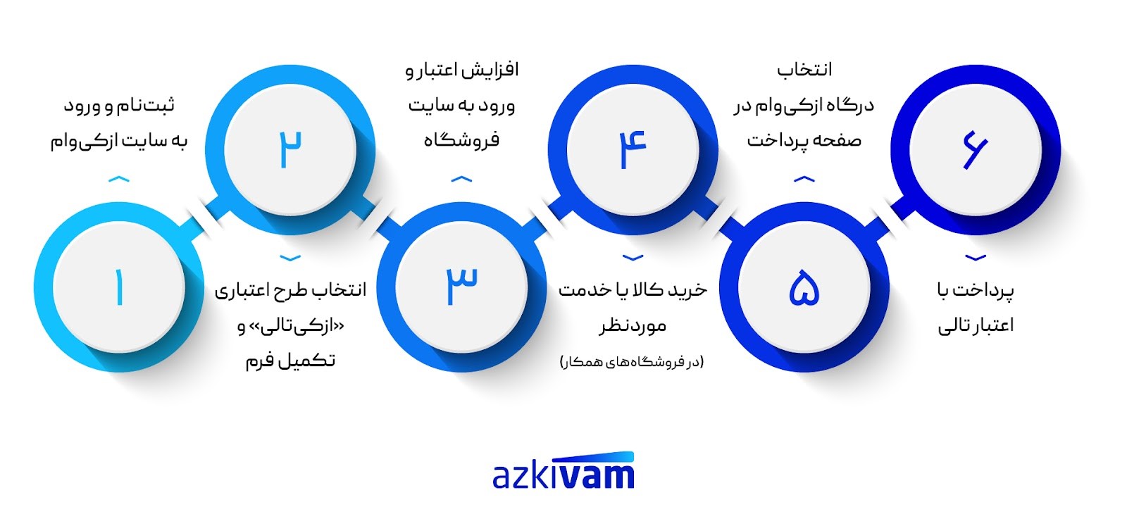 خرید اقساطی تالی