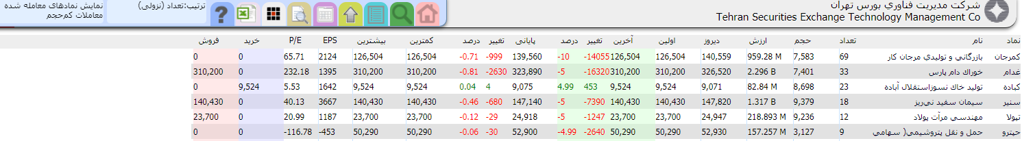 فیلتر سهم‌هایی که حجم معاملات‌شان پایین است