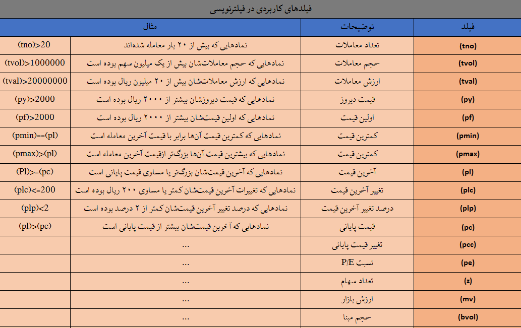 -فیلدهای ساده در فیلترنویسی