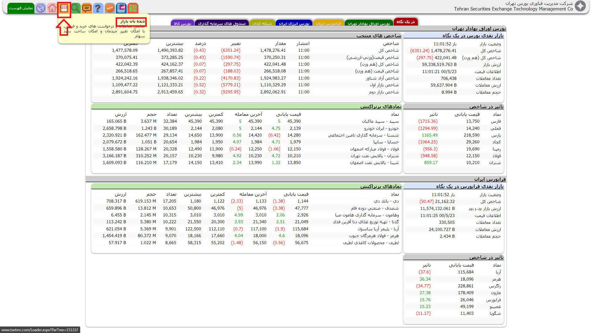 نحوه استفاده از فیلتر در بورس