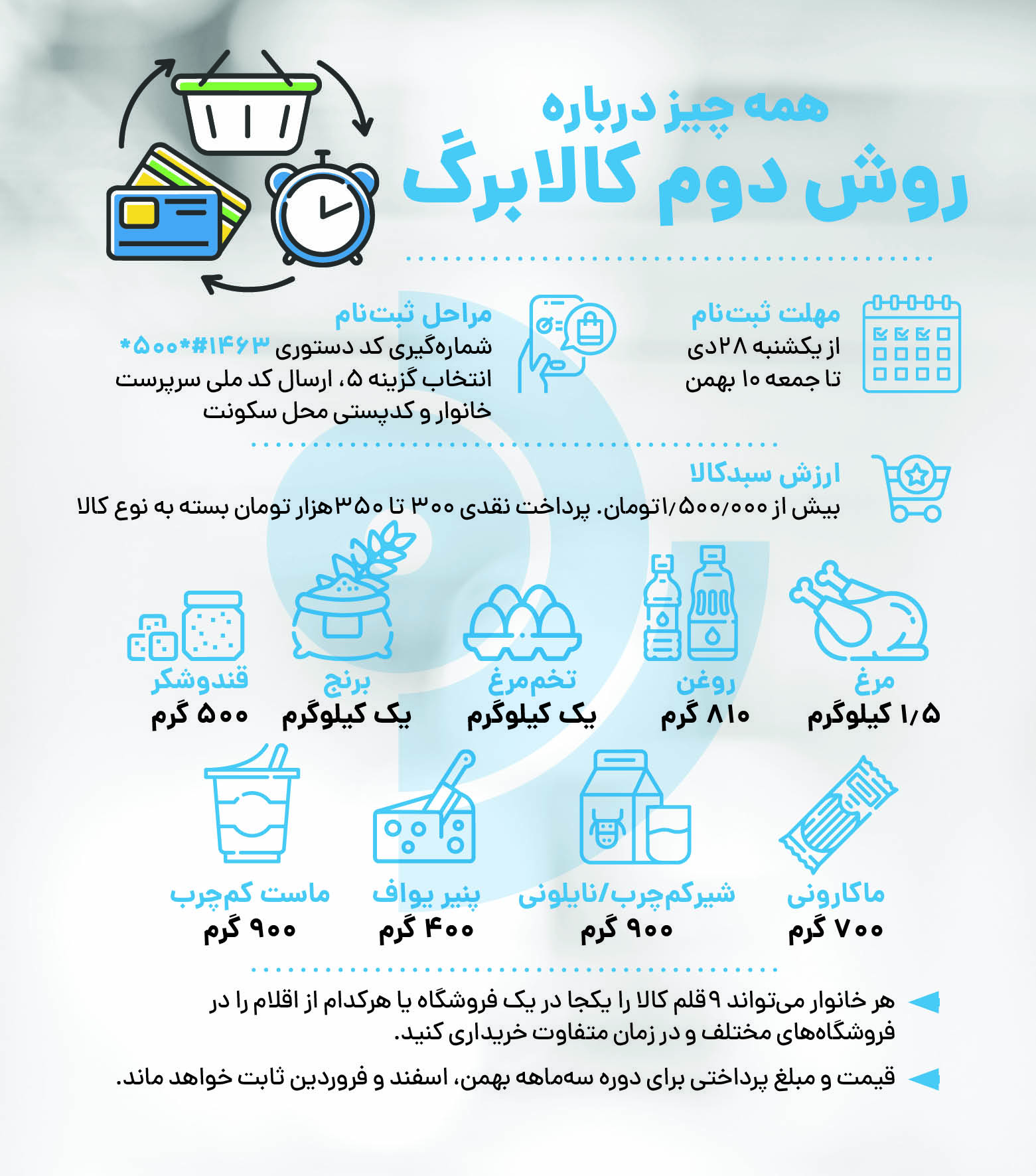 تمام چیزهایی که باید از کالابرگ روش دوم بدانید
