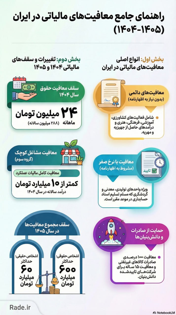 راهنمای معافیت مالیاتی