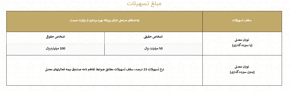 noban madani