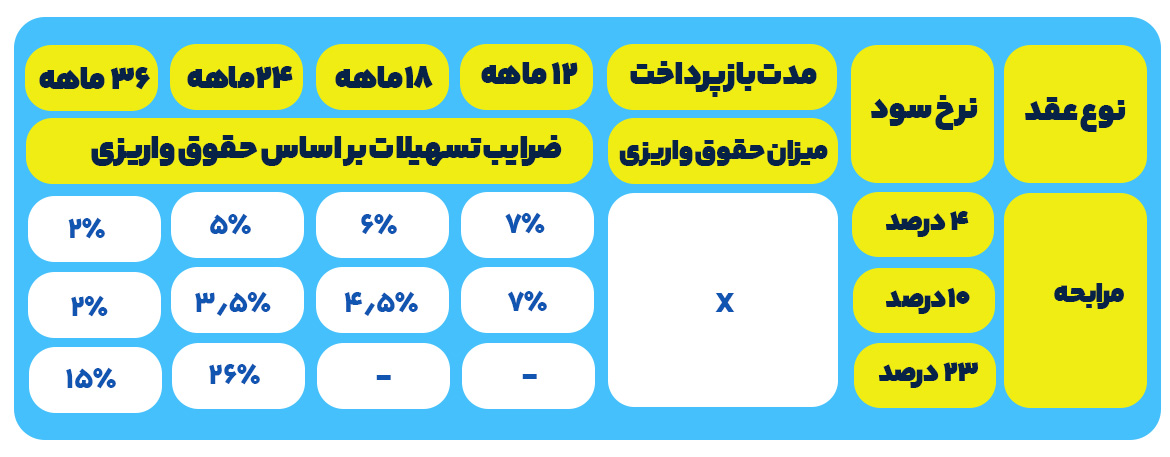 tasri